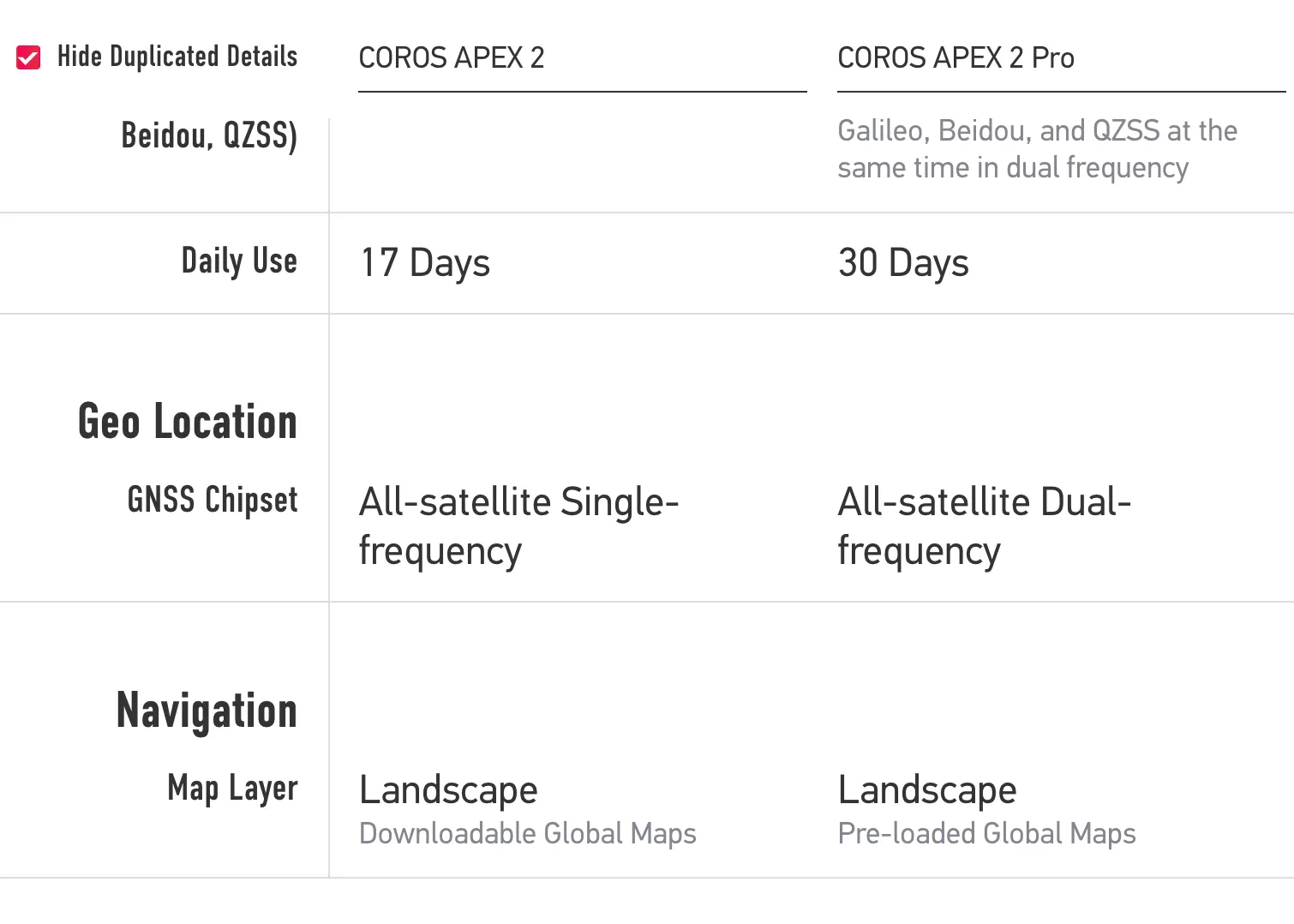 COROS APEX 2 GPS Outdoor Watch