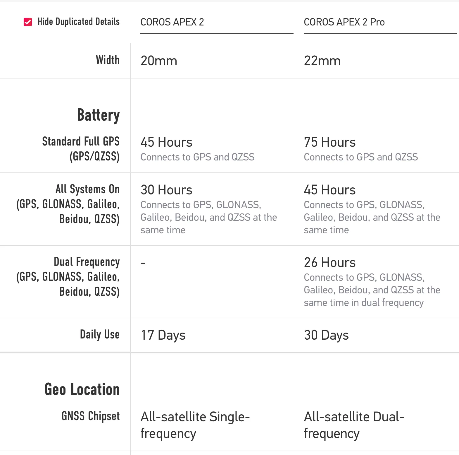 COROS APEX 2 GPS Outdoor Watch